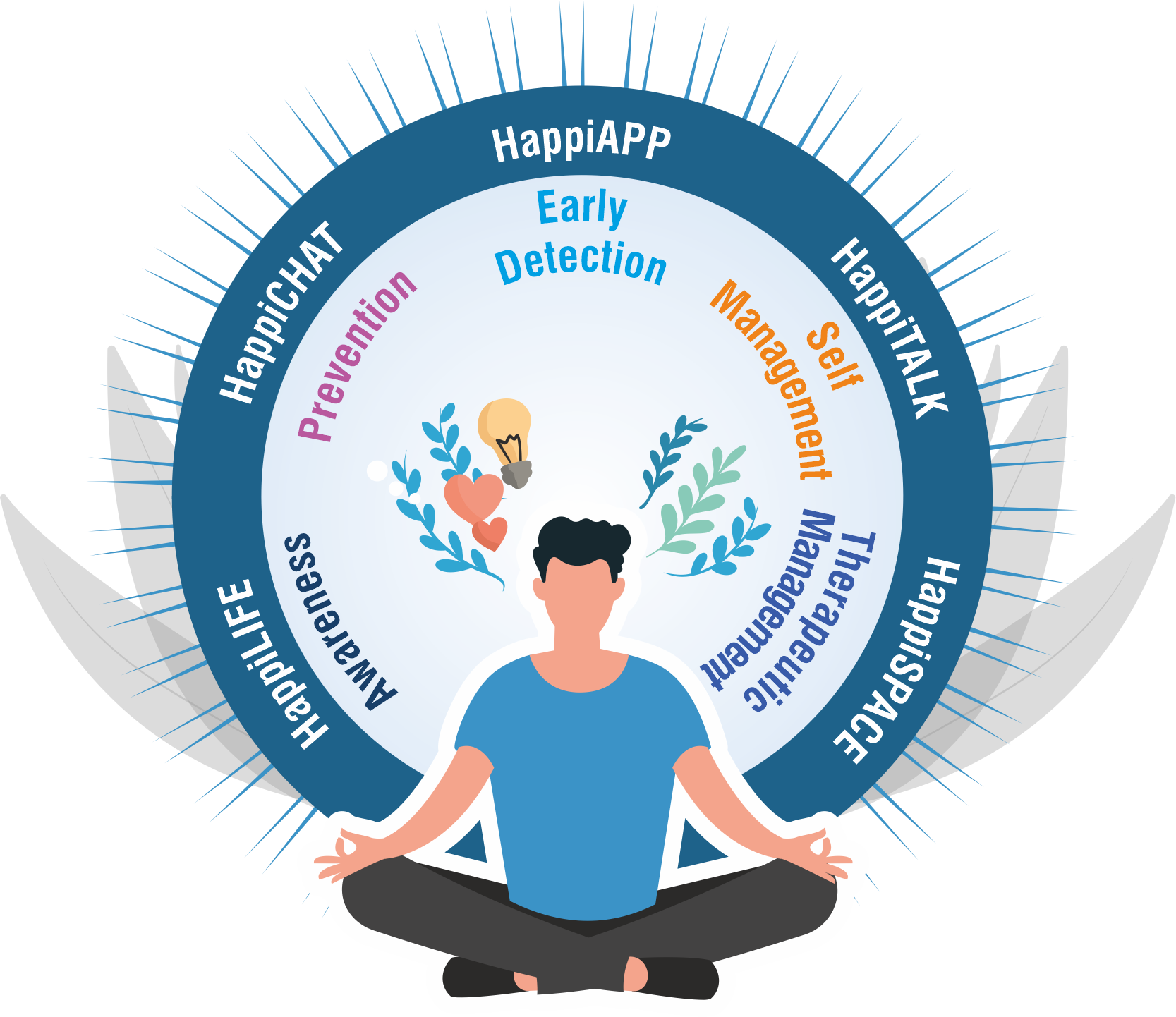 How to take care of emotional wellbeing?